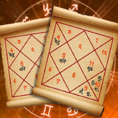 Horoscope Analysis